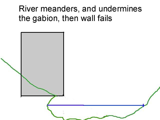 river undermones gabion